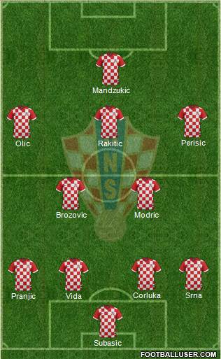 Croatia Formation 2016