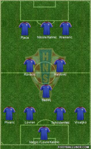 Croatia Formation 2016