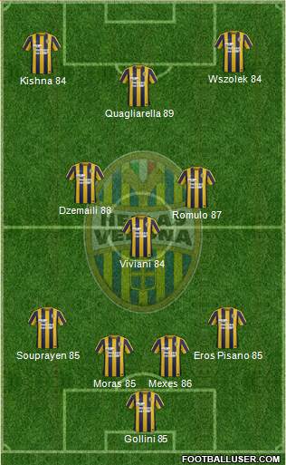 Hellas Verona Formation 2016