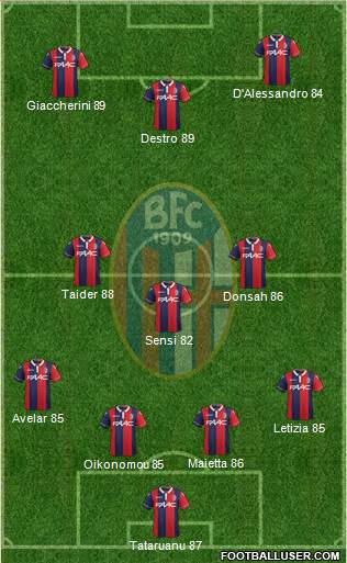 Bologna Formation 2016