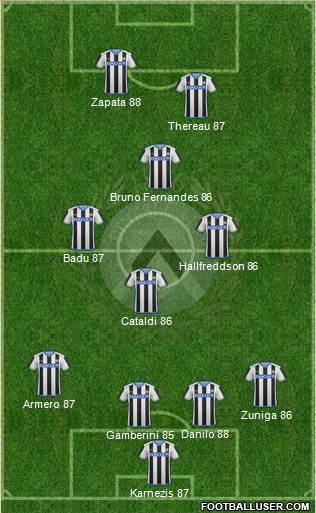 Udinese Formation 2016