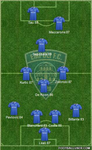 Empoli Formation 2016