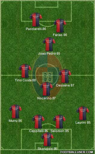 Cagliari Formation 2016