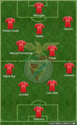 Sport Lisboa e Benfica - SAD Formation 2016