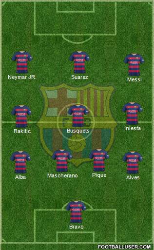 F.C. Barcelona B Formation 2016