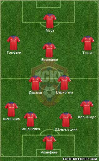 CSKA Moscow Formation 2016