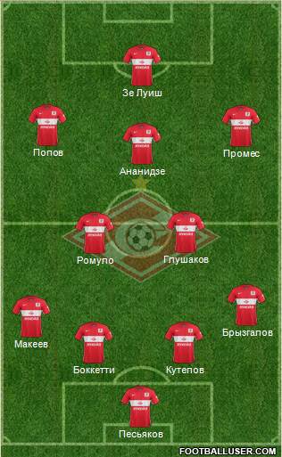 Spartak Moscow Formation 2016