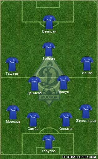 Dinamo Moscow Formation 2016