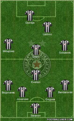 FK Partizan Beograd Formation 2016