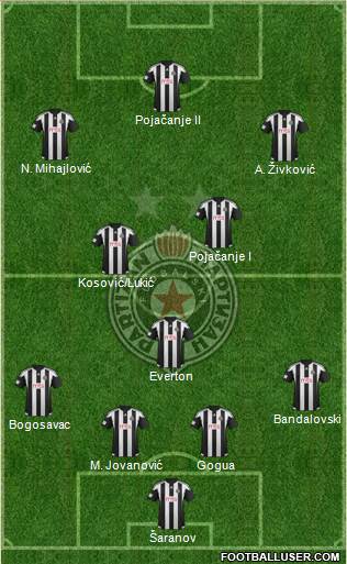 FK Partizan Beograd Formation 2016