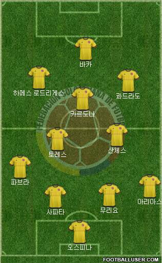 Colombia Formation 2016