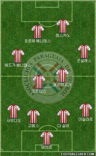 Paraguay Formation 2016