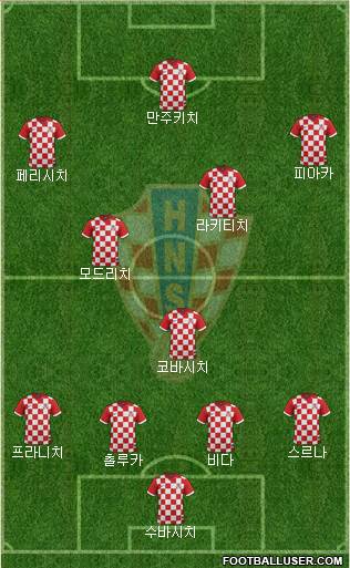 Croatia Formation 2016