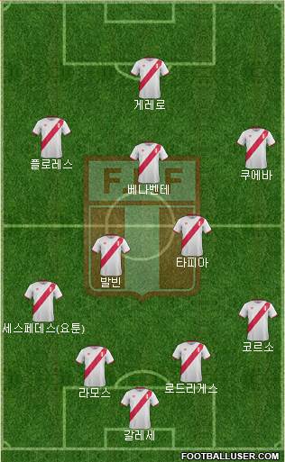 Peru Formation 2016