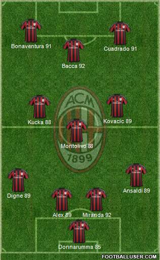 A.C. Milan Formation 2016