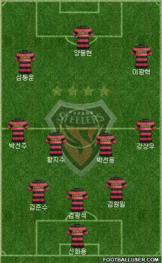 Pohang Steelers Formation 2016