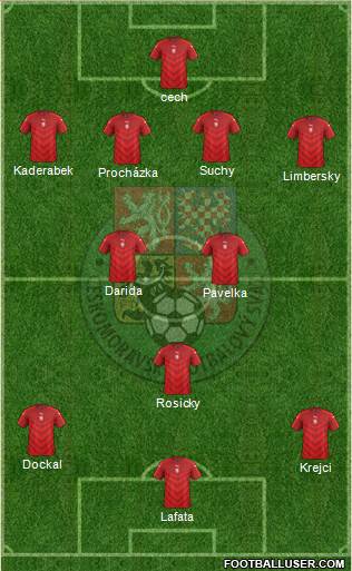 Czech Republic Formation 2016