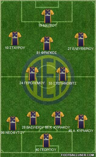 AE Limassol Formation 2016