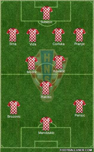 Croatia Formation 2016