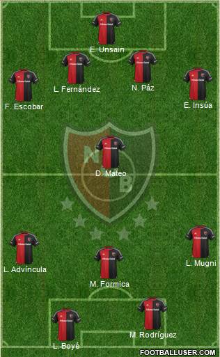 Newell's Old Boys Formation 2016