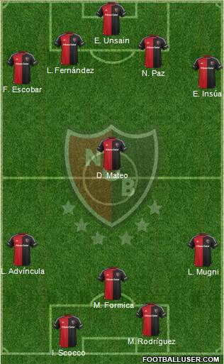 Newell's Old Boys Formation 2016