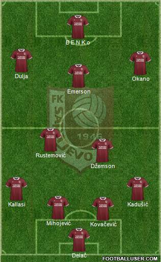 FK Sarajevo Formation 2016