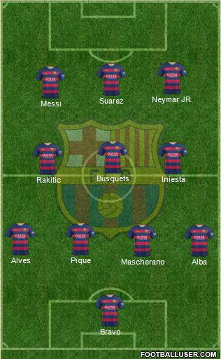 F.C. Barcelona B Formation 2016