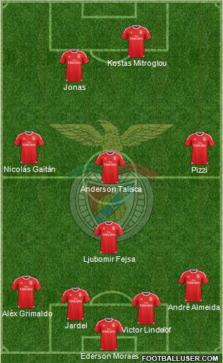 Sport Lisboa e Benfica - SAD Formation 2016