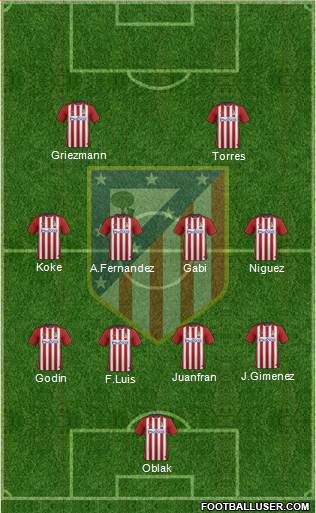 Atlético Madrid B Formation 2016