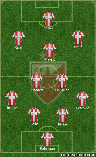 FC Red Star Belgrade Formation 2016