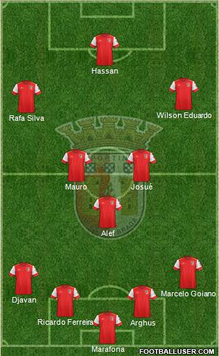 Sporting Clube de Braga - SAD Formation 2016