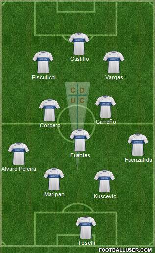 CD Universidad Católica Formation 2016