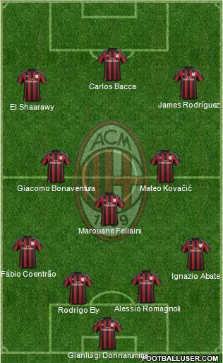 A.C. Milan Formation 2016