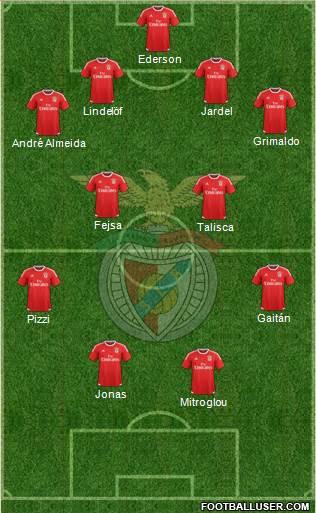 Sport Lisboa e Benfica - SAD Formation 2016