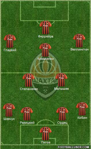 Shakhtar Donetsk Formation 2016