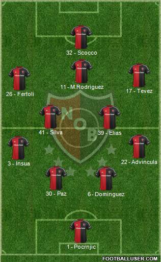 Newell's Old Boys Formation 2016