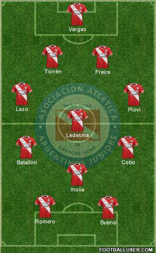 Argentinos Juniors Formation 2016