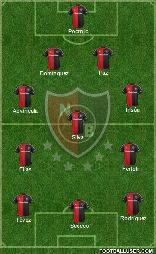 Newell's Old Boys Formation 2016