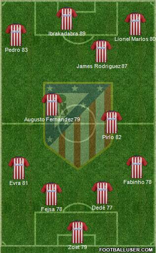 Atlético Madrid B Formation 2016