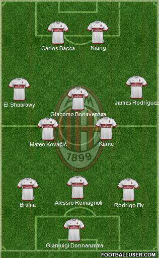 A.C. Milan Formation 2016