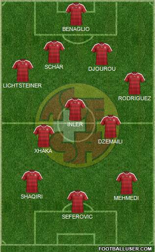 Switzerland Formation 2016