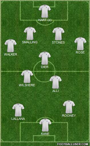 England Formation 2016