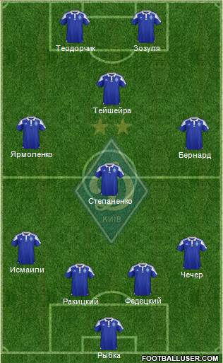 Dinamo Kiev Formation 2016