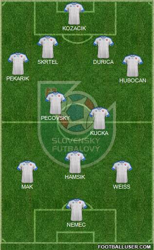 Slovakia Formation 2016