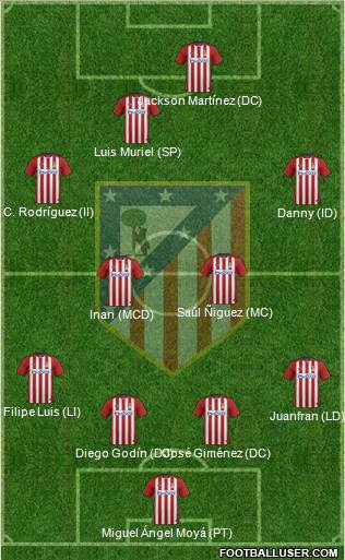 Atlético Madrid B Formation 2016