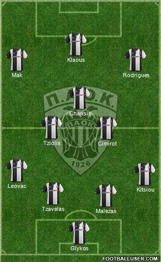 AS PAOK Salonika Formation 2016