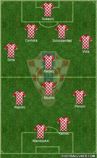 Croatia Formation 2016