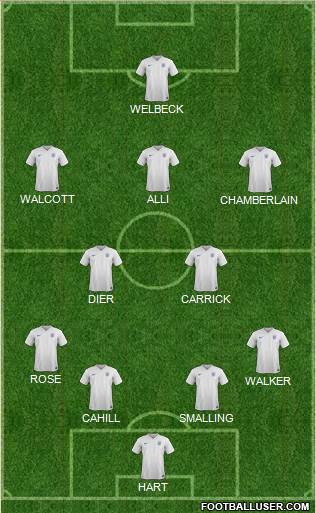 England Formation 2016