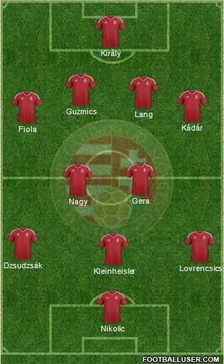 Hungary Formation 2016