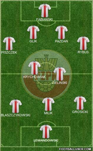 Poland Formation 2016